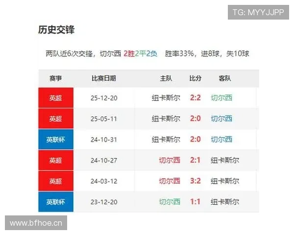 切尔西阵容更强背景下表现波动，当前阶段稳定性面临考验