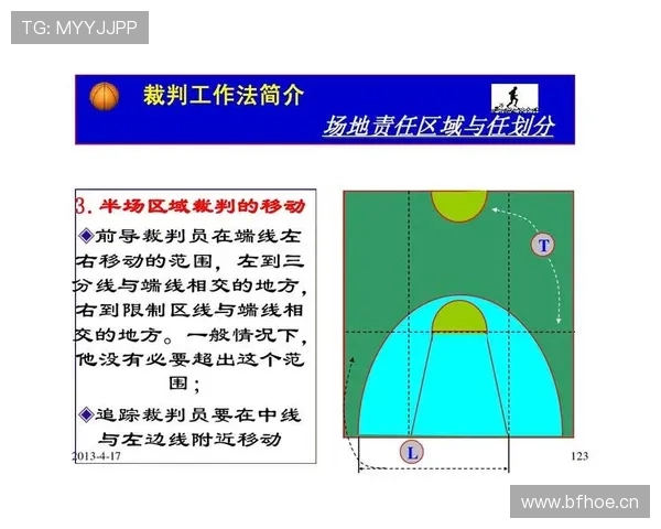 篮球中线规则解析：球员跨越中线的违例判定