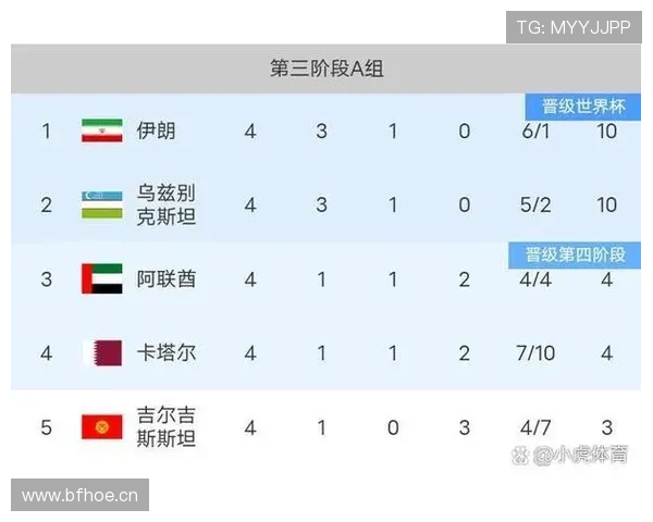2026世界杯球队小组赛场地分配规则是什么