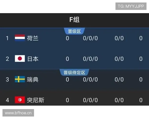 F组球队出线机会一览