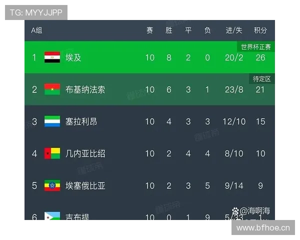 2026世界杯加纳晋级32强：非洲球队继续冲击淘汰赛